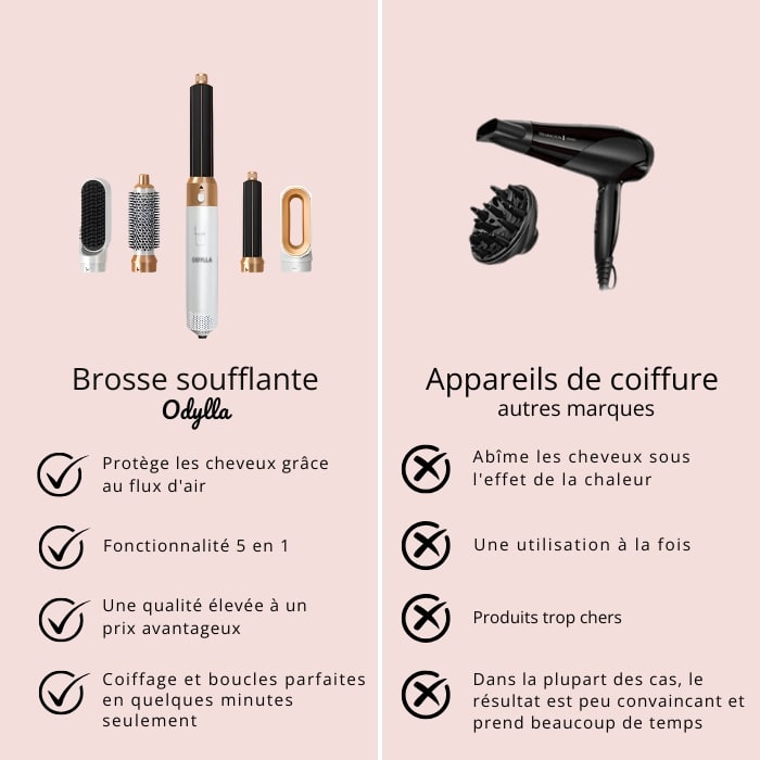 ODYLLA® - BROSSE SOUFFLANTE 5 EN 1 + E-Book Offert