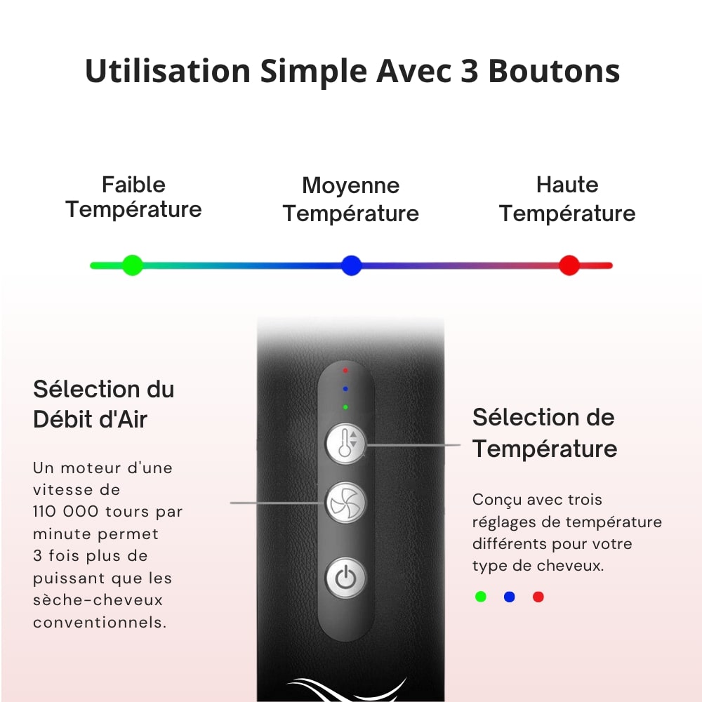 ODYLLA® - BROSSE SOUFFLANTE PRO 7 EN 1 + E-Book Offert